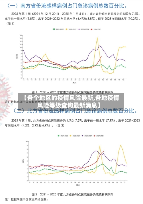 【各个地区的疫情风险最新,各地疫情风险等级查询最新消息】-第2张图片