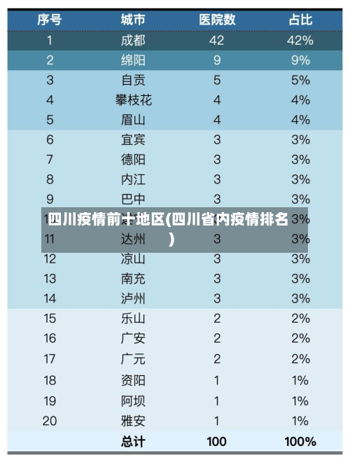 四川疫情前十地区(四川省内疫情排名)-第2张图片