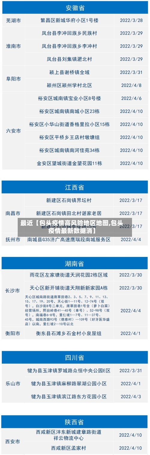 最近【包头疫情高风险地区地图,包头疫情最新数据消】