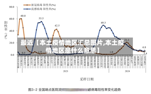 最近【本土疫情地区汇总图片,本土疫情地区是什么意思】