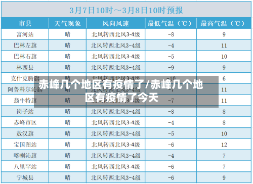 赤峰几个地区有疫情了/赤峰几个地区有疫情了今天-第2张图片