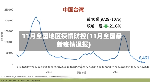 11月全国地区疫情防控(11月全国最新疫情通报)