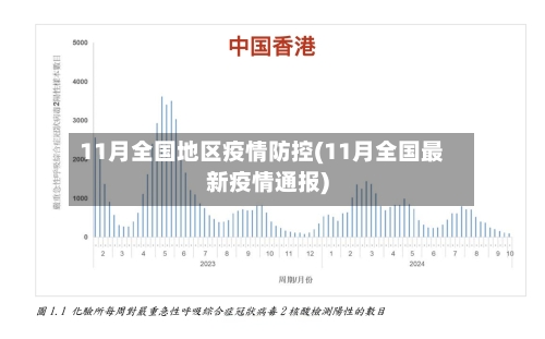 11月全国地区疫情防控(11月全国最新疫情通报)-第2张图片