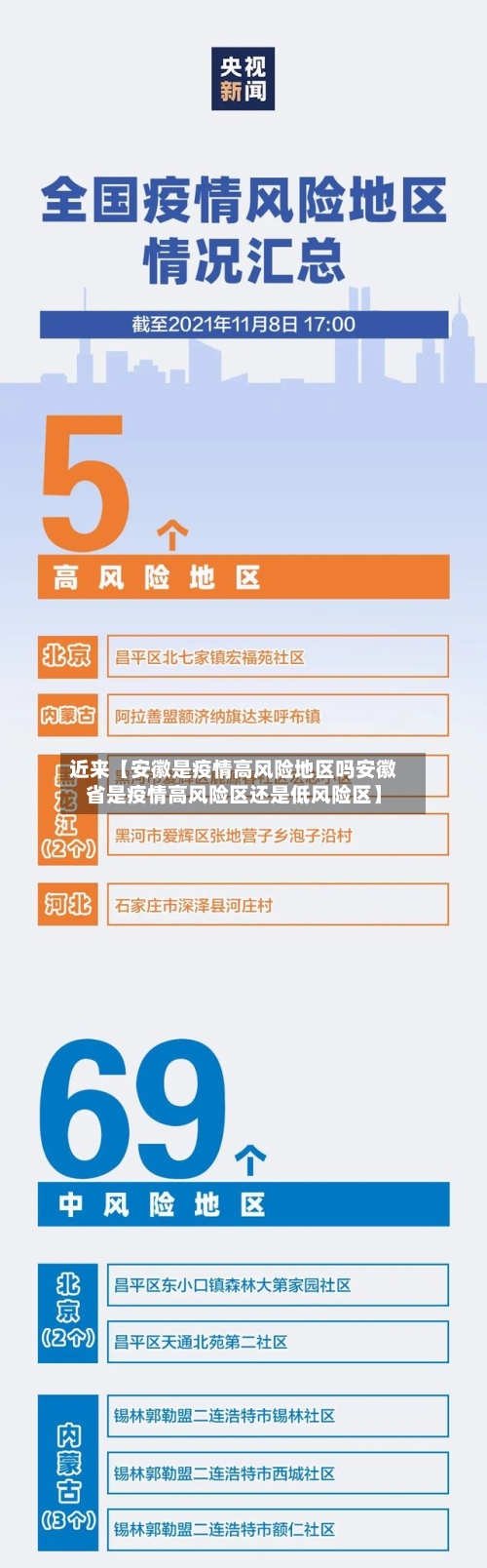 近来【安徽是疫情高风险地区吗安徽省是疫情高风险区还是低风险区】