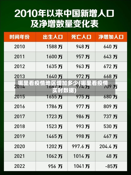 哪里看疫情地区增加多少(哪里看疫情实时数据)