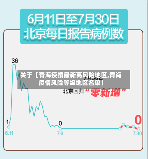 关于【青海疫情最新高风险地区,青海疫情风险等级地区名单】-第2张图片