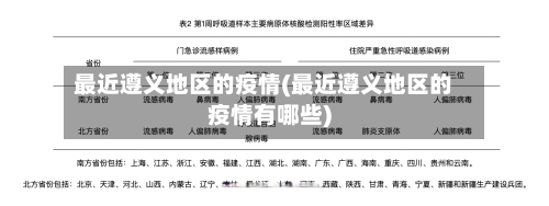 最近遵义地区的疫情(最近遵义地区的疫情有哪些)-第3张图片