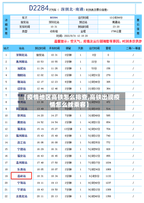 【疫情地区高铁怎么排查,高铁出现疫情怎么找乘客】