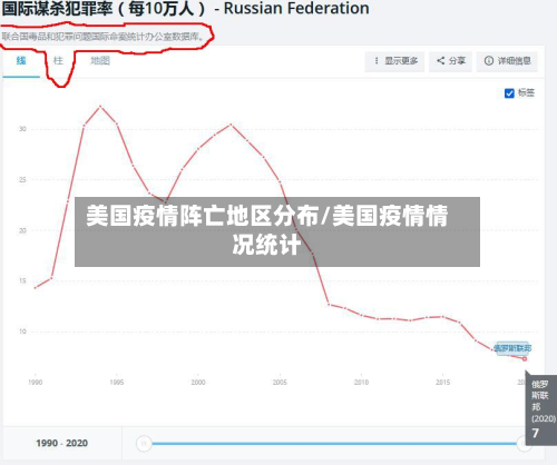 美国疫情阵亡地区分布/美国疫情情况统计