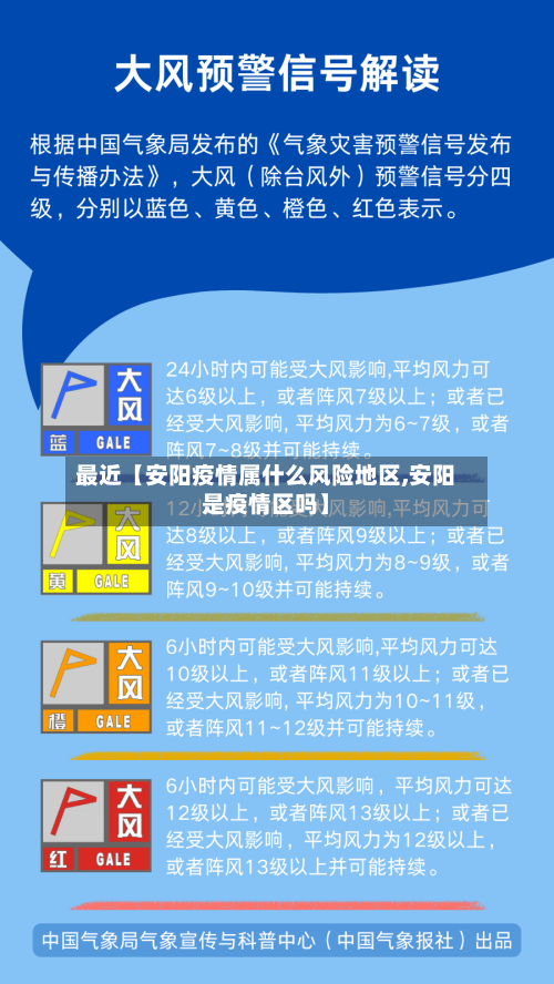 最近【安阳疫情属什么风险地区,安阳是疫情区吗】