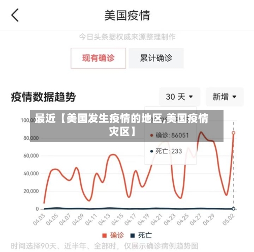 最近【美国发生疫情的地区,美国疫情灾区】-第2张图片