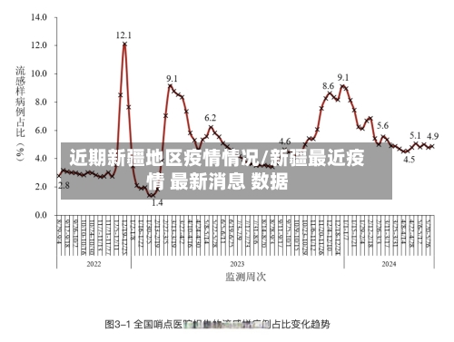 近期新疆地区疫情情况/新疆最近疫情 最新消息 数据-第2张图片