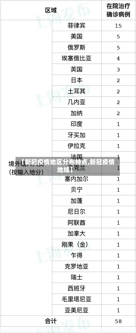 【新冠疫情地区分布特点,新冠疫情地域】