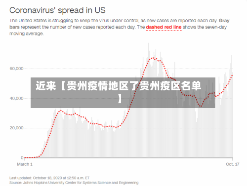 近来【贵州疫情地区了贵州疫区名单】