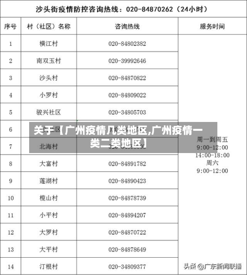 关于【广州疫情几类地区,广州疫情一类二类地区】