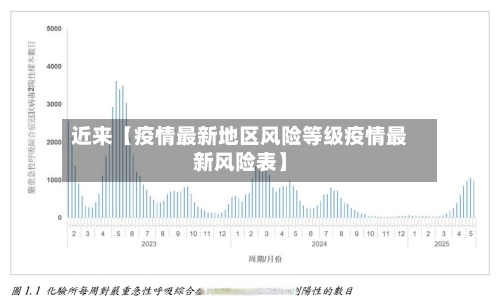 近来【疫情最新地区风险等级疫情最新风险表】-第2张图片