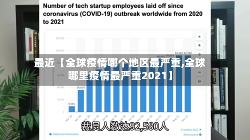 最近【全球疫情哪个地区最严重,全球哪里疫情最严重2021】
