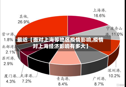 最近【面对上海等地区疫情影响,疫情对上海经济影响有多大】-第2张图片