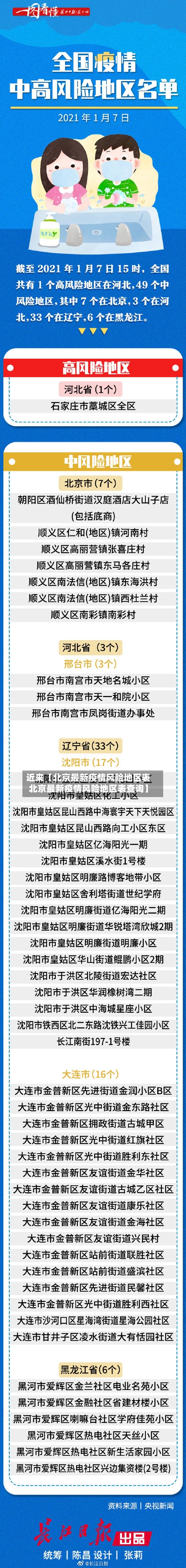 近来【北京最新疫情风险地区表北京最新疫情风险地区表查询】-第2张图片