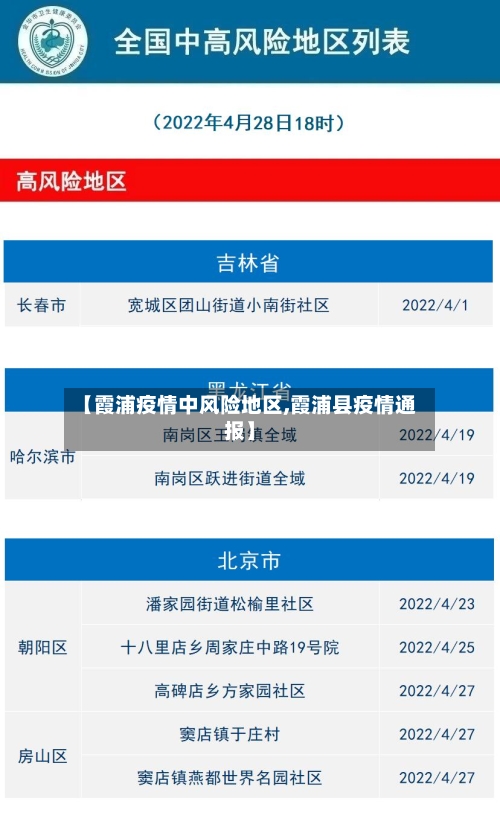 【霞浦疫情中风险地区,霞浦县疫情通报】-第2张图片