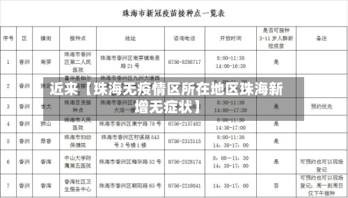 近来【珠海无疫情区所在地区珠海新增无症状】