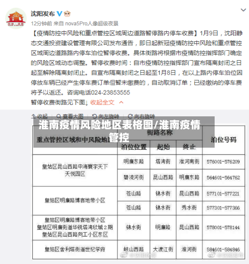 淮南疫情风险地区表格图/淮南疫情管控