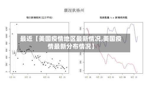 最近【美国疫情地区最新情况,美国疫情最新分布情况】-第2张图片