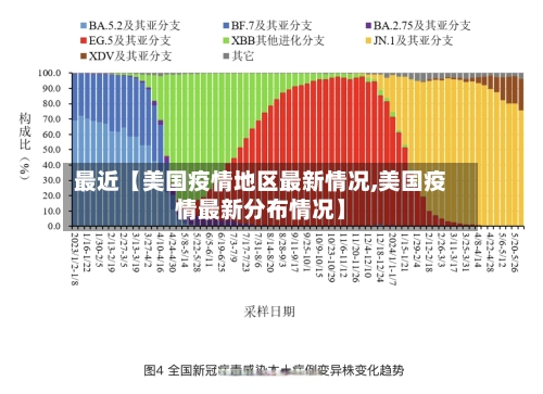 最近【美国疫情地区最新情况,美国疫情最新分布情况】