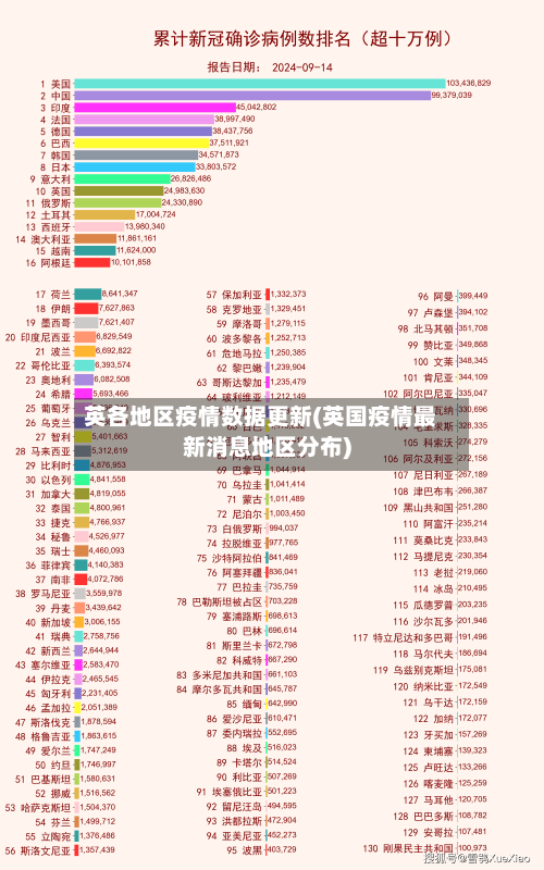 英各地区疫情数据更新(英国疫情最新消息地区分布)-第2张图片