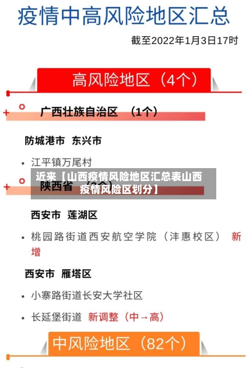 近来【山西疫情风险地区汇总表山西疫情风险区划分】-第2张图片
