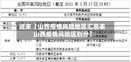 近来【山西疫情风险地区汇总表山西疫情风险区划分】