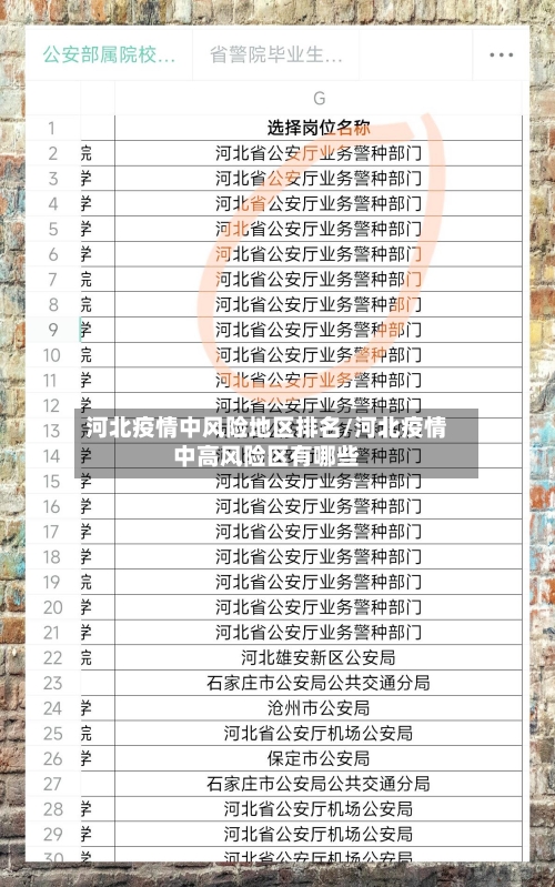 河北疫情中风险地区排名/河北疫情中高风险区有哪些