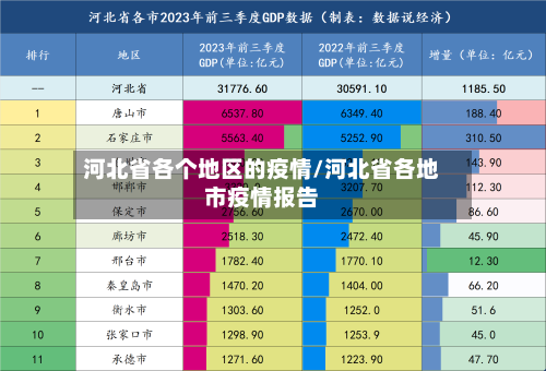 河北省各个地区的疫情/河北省各地市疫情报告-第3张图片