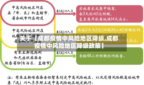 关于【成都疫情中风险地区降级,成都疫情中风险地区降级政策】-第2张图片