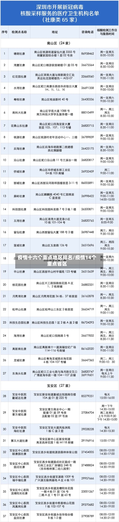 疫情十六个重点地区排名/疫情14个重点省区-第3张图片