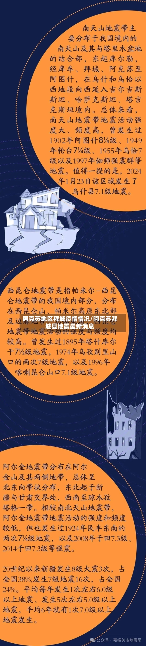 阿克苏地区拜城疫情情况/阿克苏拜城县地震最新消息-第2张图片
