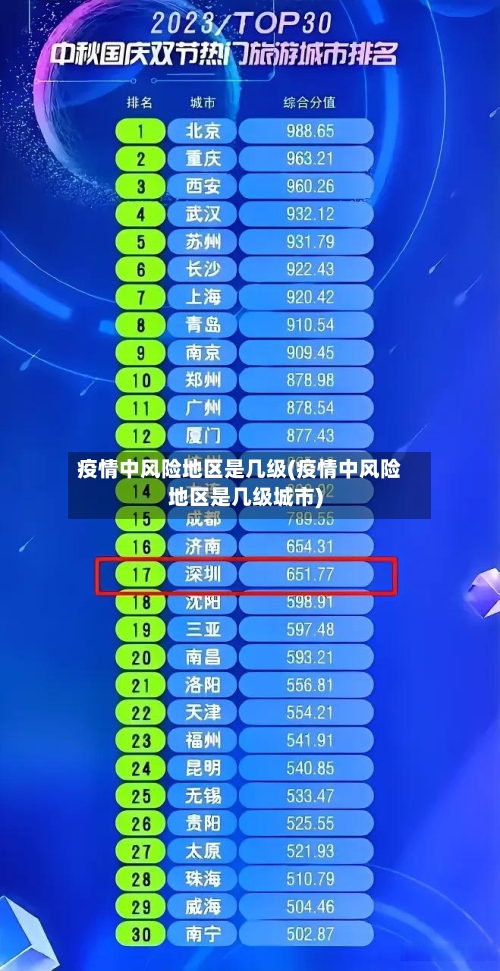 疫情中风险地区是几级(疫情中风险地区是几级城市)