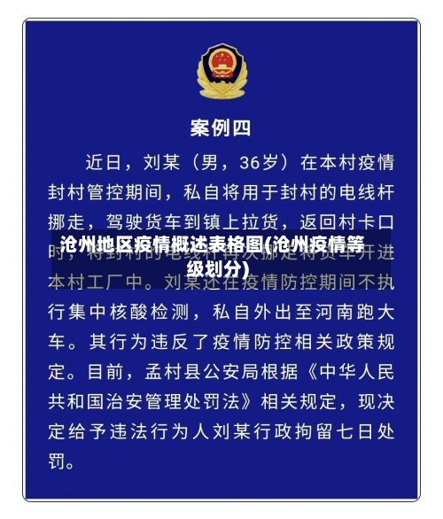 沧州地区疫情概述表格图(沧州疫情等级划分)