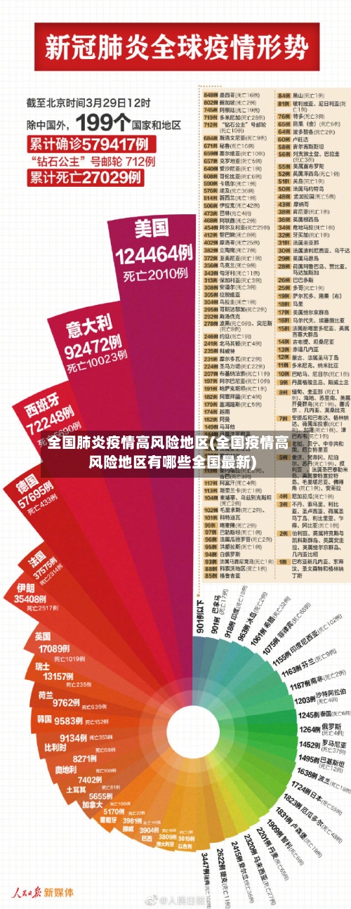 全国肺炎疫情高风险地区(全国疫情高风险地区有哪些全国最新)-第2张图片