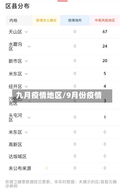 九月疫情地区/9月份疫情