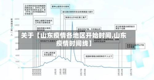 关于【山东疫情各地区开始时间,山东疫情时间线】