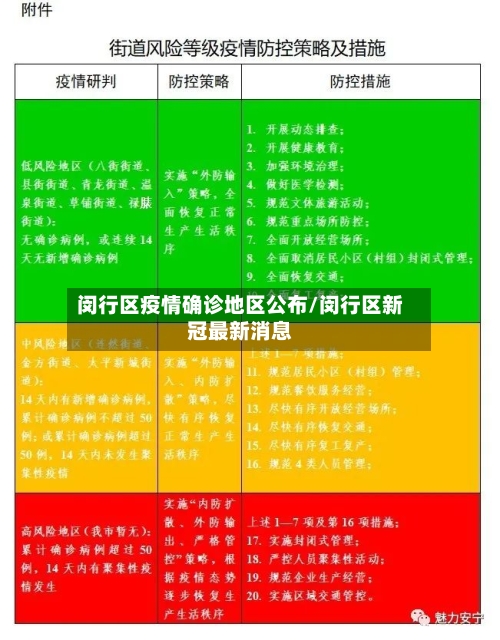 闵行区疫情确诊地区公布/闵行区新冠最新消息-第3张图片