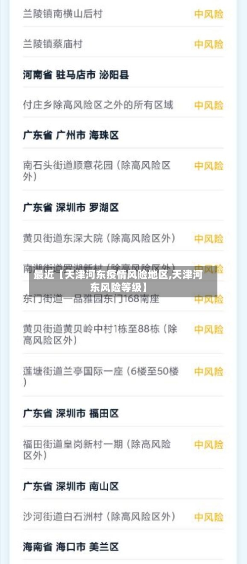 最近【天津河东疫情风险地区,天津河东风险等级】