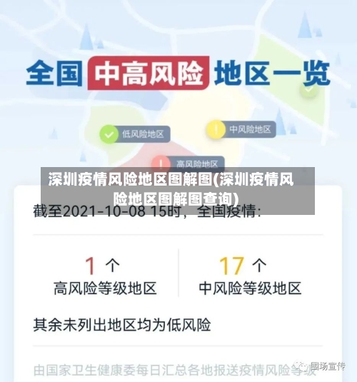 深圳疫情风险地区图解图(深圳疫情风险地区图解图查询)