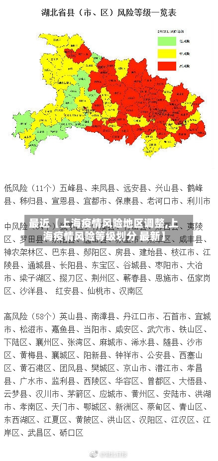 最近【上海疫情风险地区调整,上海疫情风险等级划分 最新】