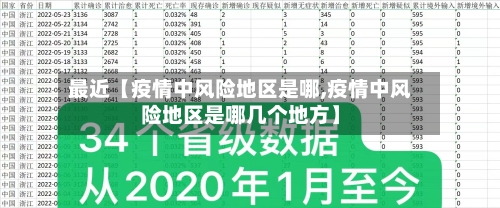 最近【疫情中风险地区是哪,疫情中风险地区是哪几个地方】-第2张图片