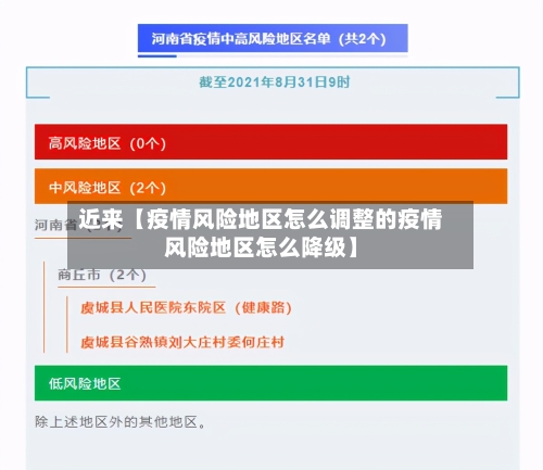 近来【疫情风险地区怎么调整的疫情风险地区怎么降级】
