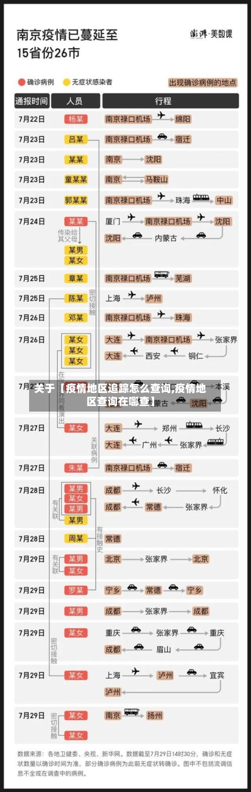 关于【疫情地区追踪怎么查询,疫情地区查询在哪查】-第2张图片