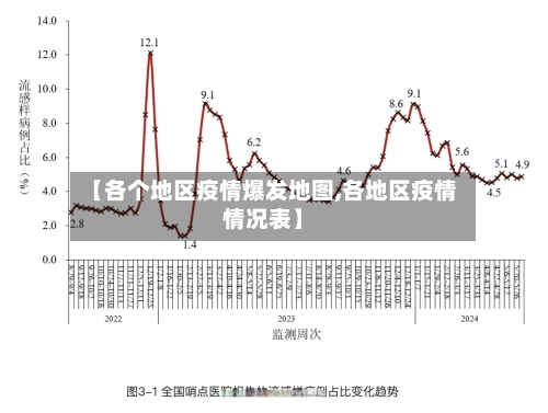 【各个地区疫情爆发地图,各地区疫情情况表】-第2张图片