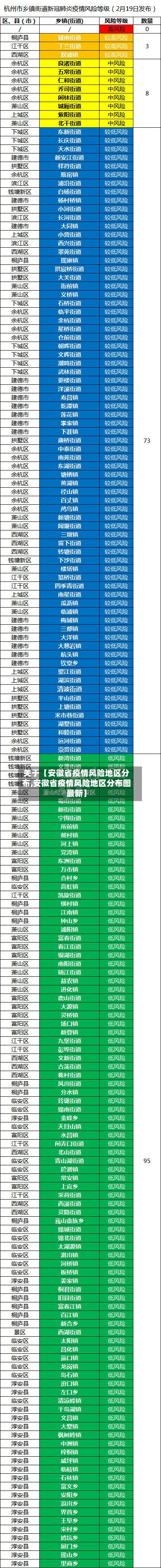 关于【安徽省疫情风险地区分布,安徽省疫情风险地区分布图最新】-第3张图片